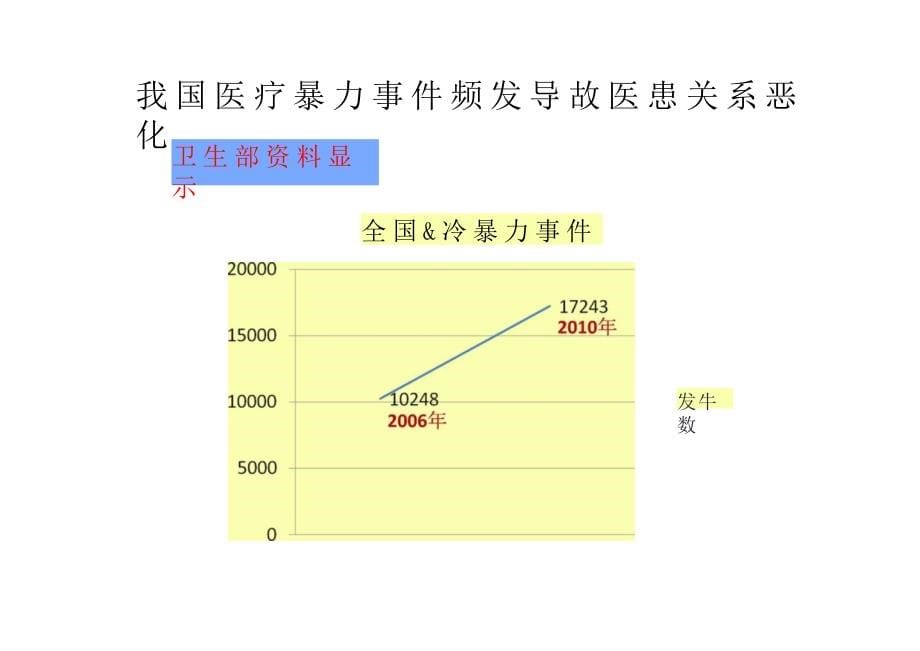 社区护理安全目标管理ppt医学课件_第5页