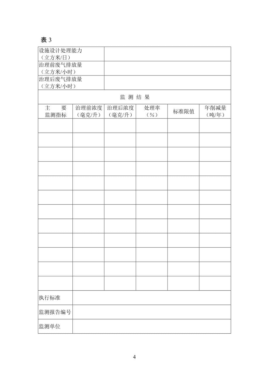 2020年环境污染治理项目验收申请表(废气)精品_第5页