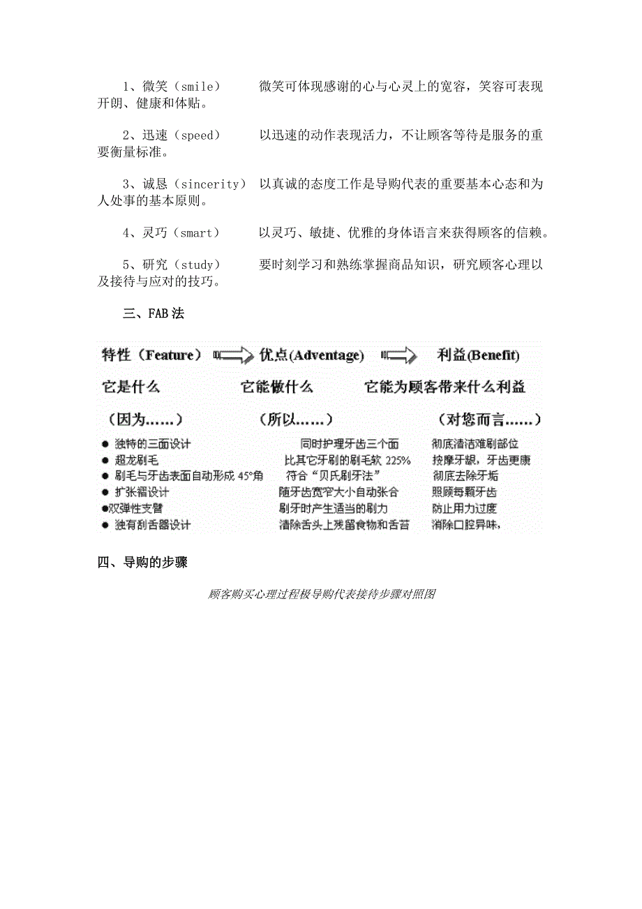 2020年促销导购代表手册(1)精品_第4页