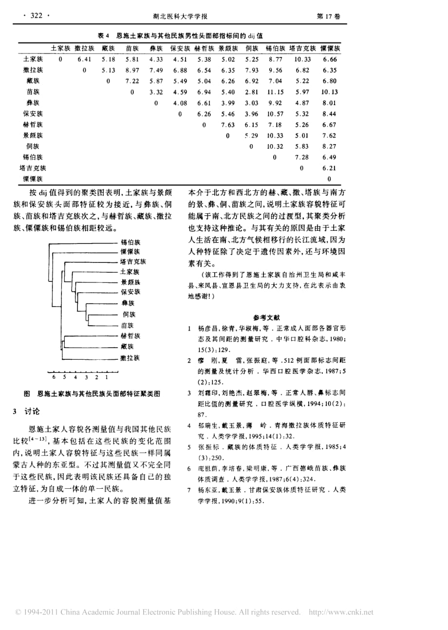 恩施土家族容貌特征与增龄改变的研究_第4页