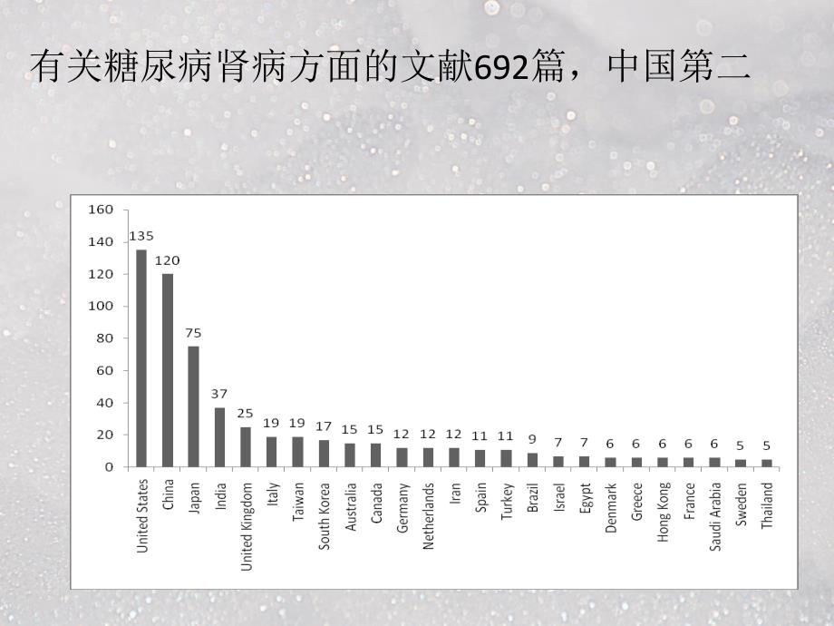 中国糖尿病肾病研究进展ppt医学课件_第2页