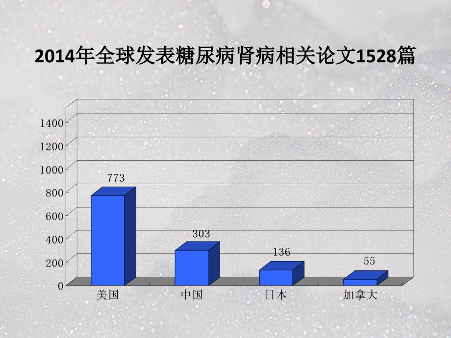 中国糖尿病肾病研究进展ppt医学课件_第4页