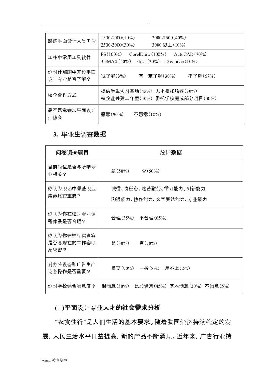 平面设计专业人才市场需求岗位分析调查研究报告_第3页