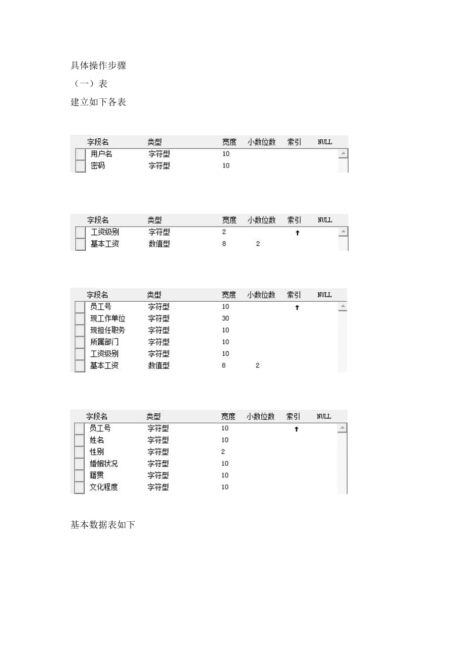 企业人事档案管理系统设计说明书.doc_第1页