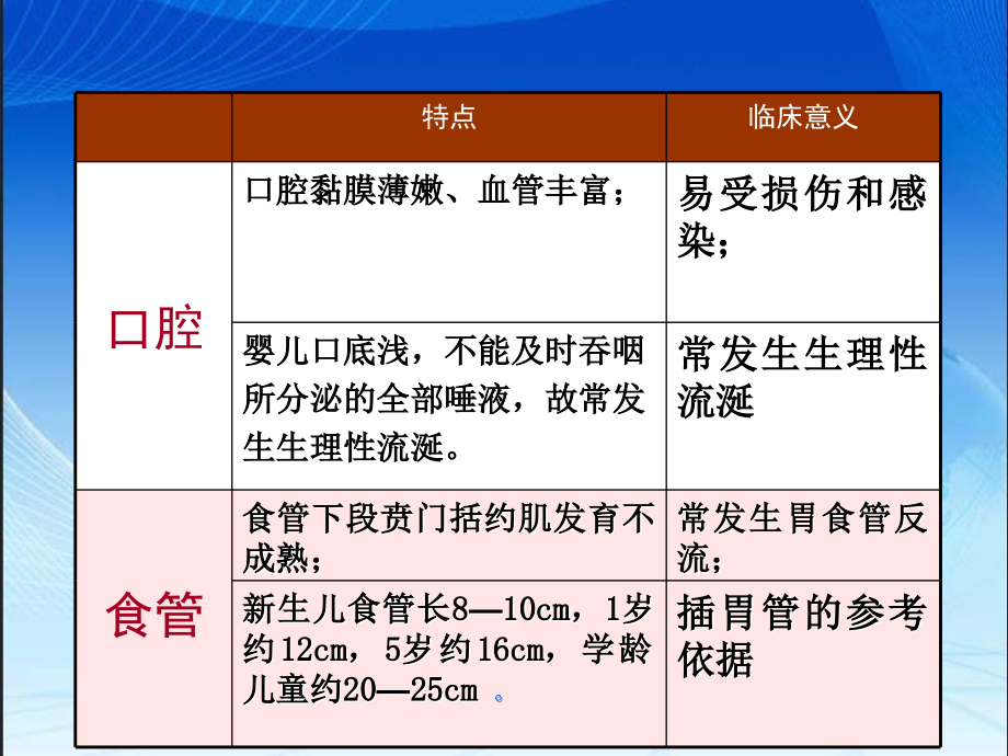 消化系统患儿的护理ppt医学课件_第3页