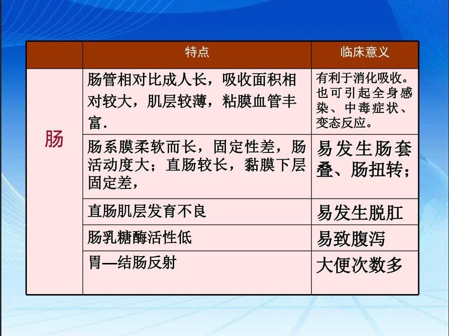 消化系统患儿的护理ppt医学课件_第5页