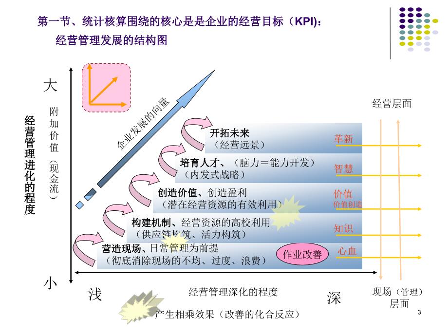 统计核算员培训资料_第3页