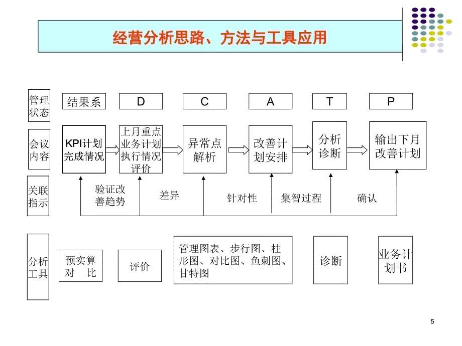 统计核算员培训资料_第5页