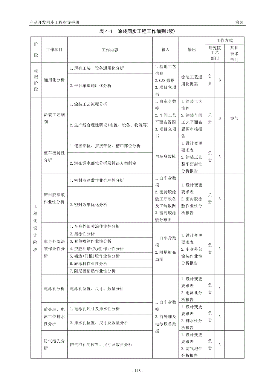 产品开发同步工程指导手册-涂装.doc_第2页