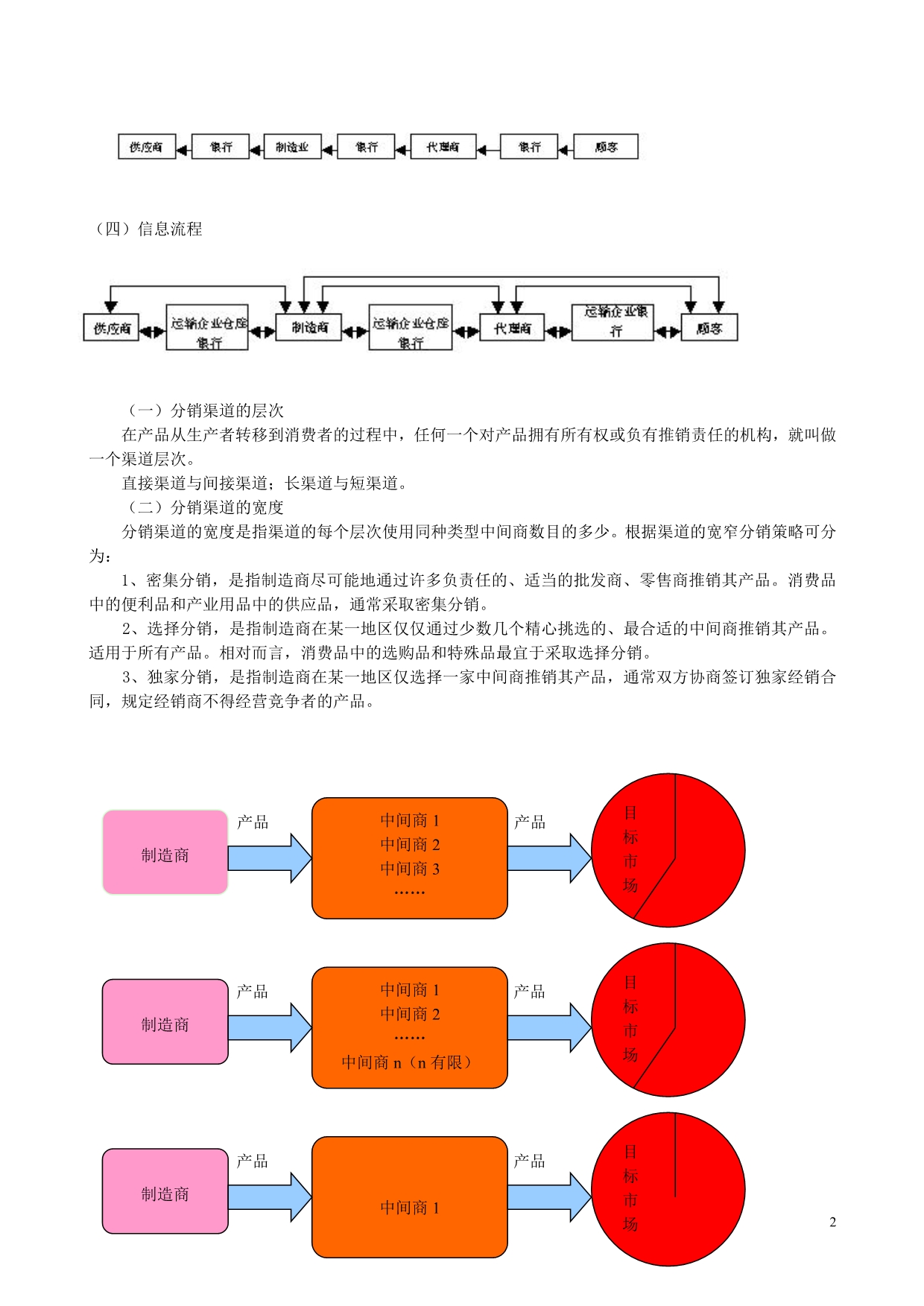 分销渠道管理教案-.doc_第2页