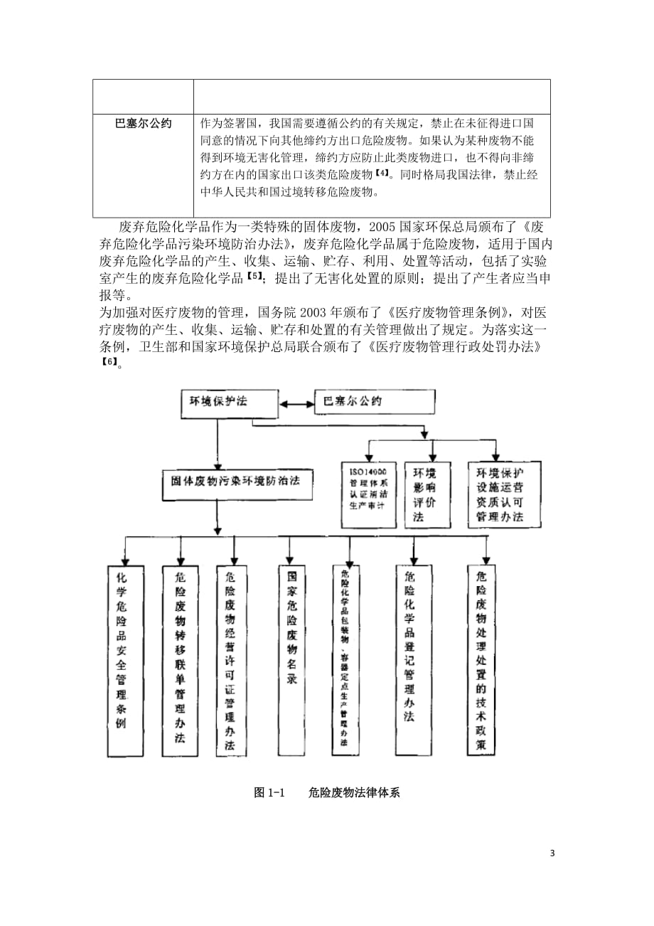 我国危险废物管理法律法规体系现状及发展趋势【杨琴】_第3页