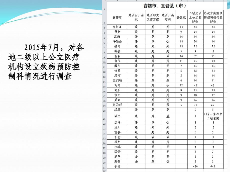 二级以上公立医疗机构疾病预防控制工作职责介绍20151201 (1).ppt_第3页