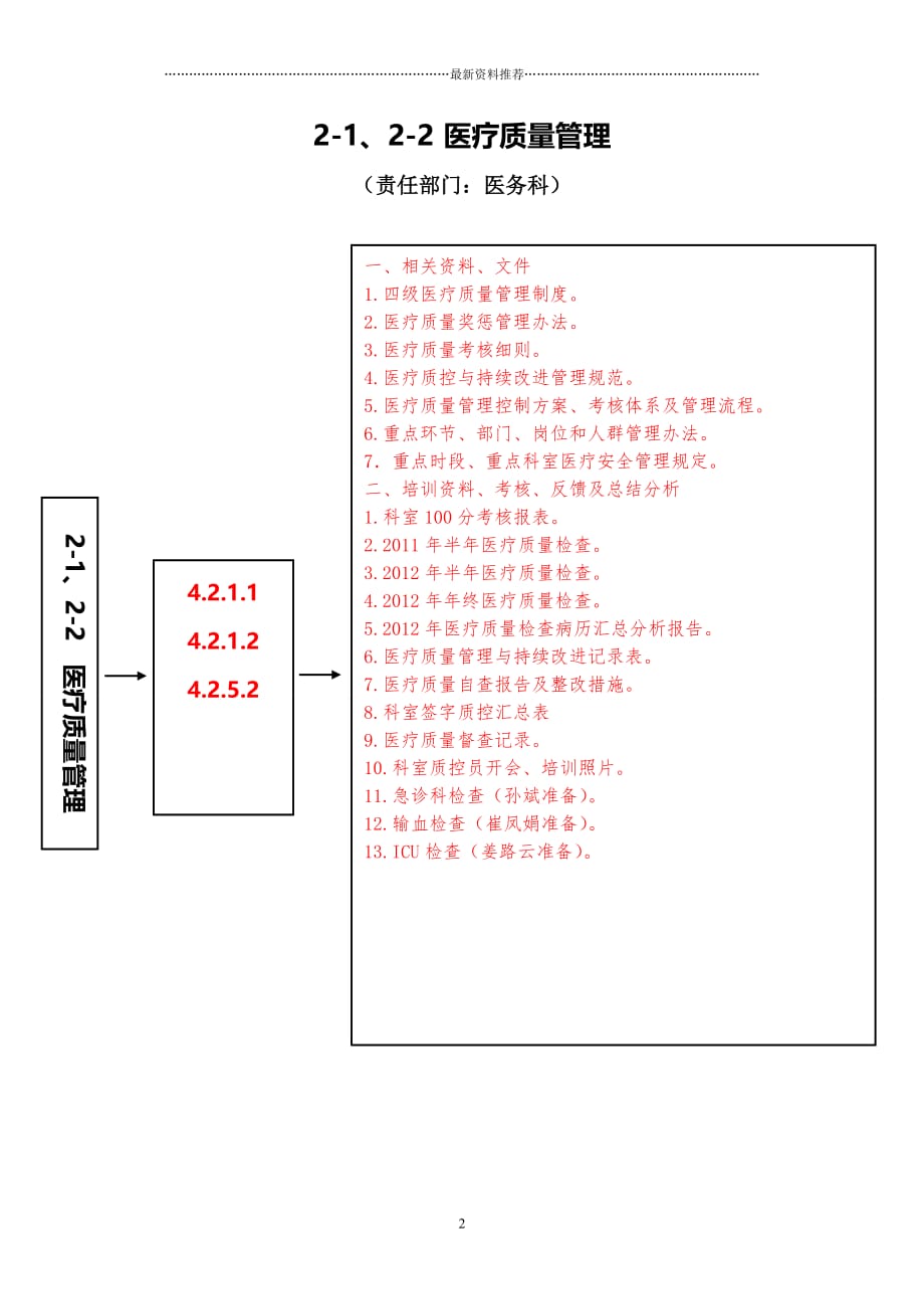 台账明细(医务科)精品版_第2页