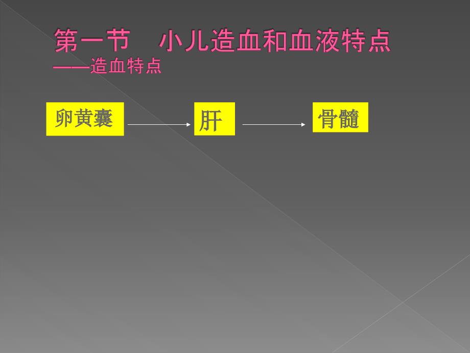 血液系统疾病患儿护理ppt医学课件_第2页