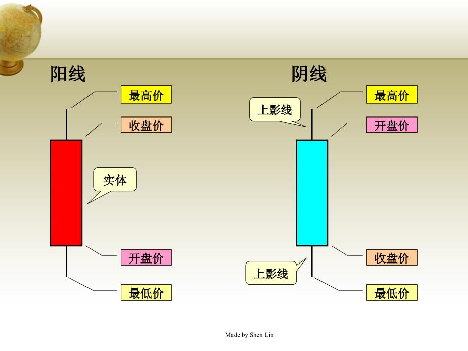 K线理论 股票 股市_第3页