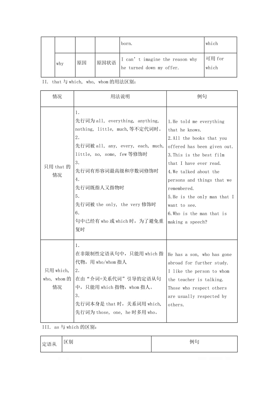 2020届中考英语语法专练定语从句讲解及真题专练_第2页