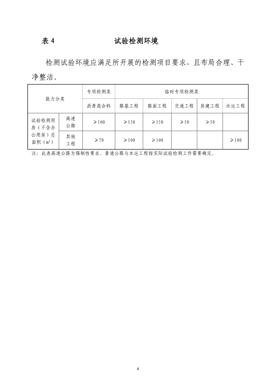 2020年工地试验室验收监督表格(2)精品_第4页