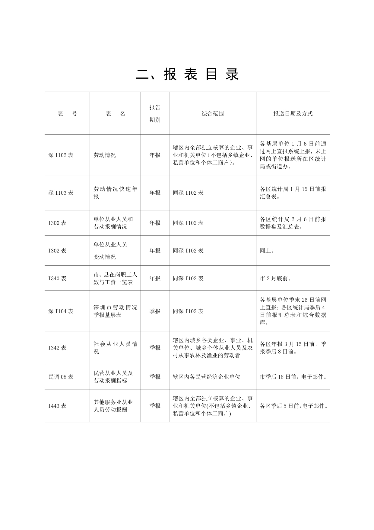 2020年本报表制度根据中华人民共和国统计法的有关规定制精品_第4页