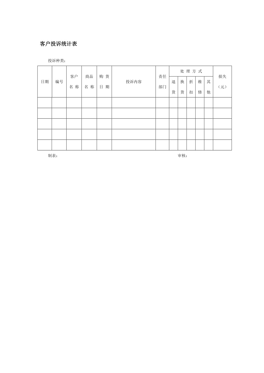2020年客户投诉统计表精品_第1页