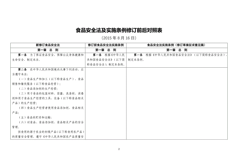 2020年食品安全法实施条例(征求意见稿)最新精品_第2页