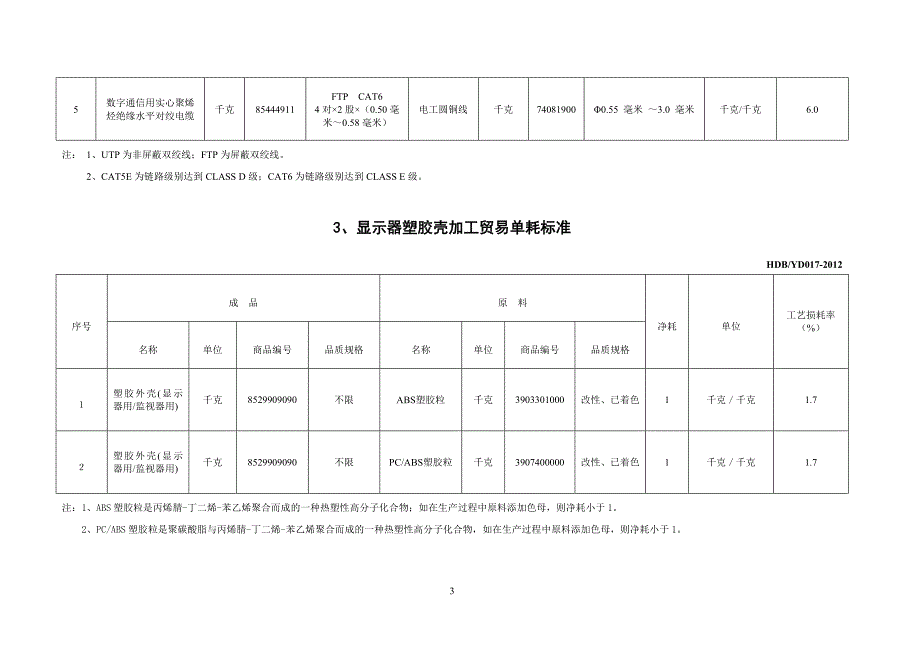 项加工贸易单耗标准文本.doc_第3页