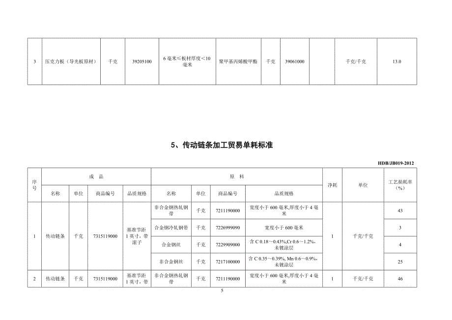 项加工贸易单耗标准文本.doc_第5页