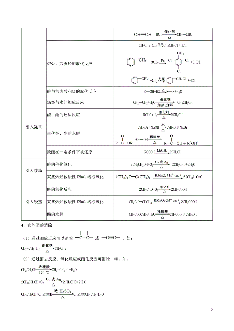 2016-2017年高中化学 第三章 烃的含氧衍生物 第四节 有机合成练习 新人教版选修5.doc_第3页