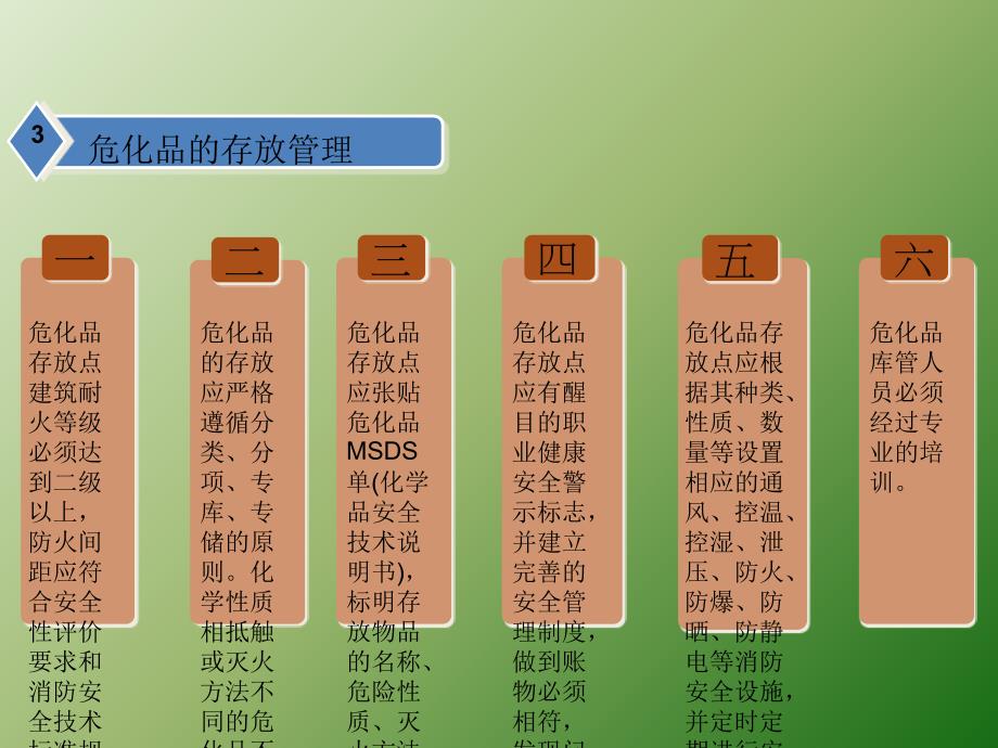 危化品安全管理制度ppt医学课件_第4页