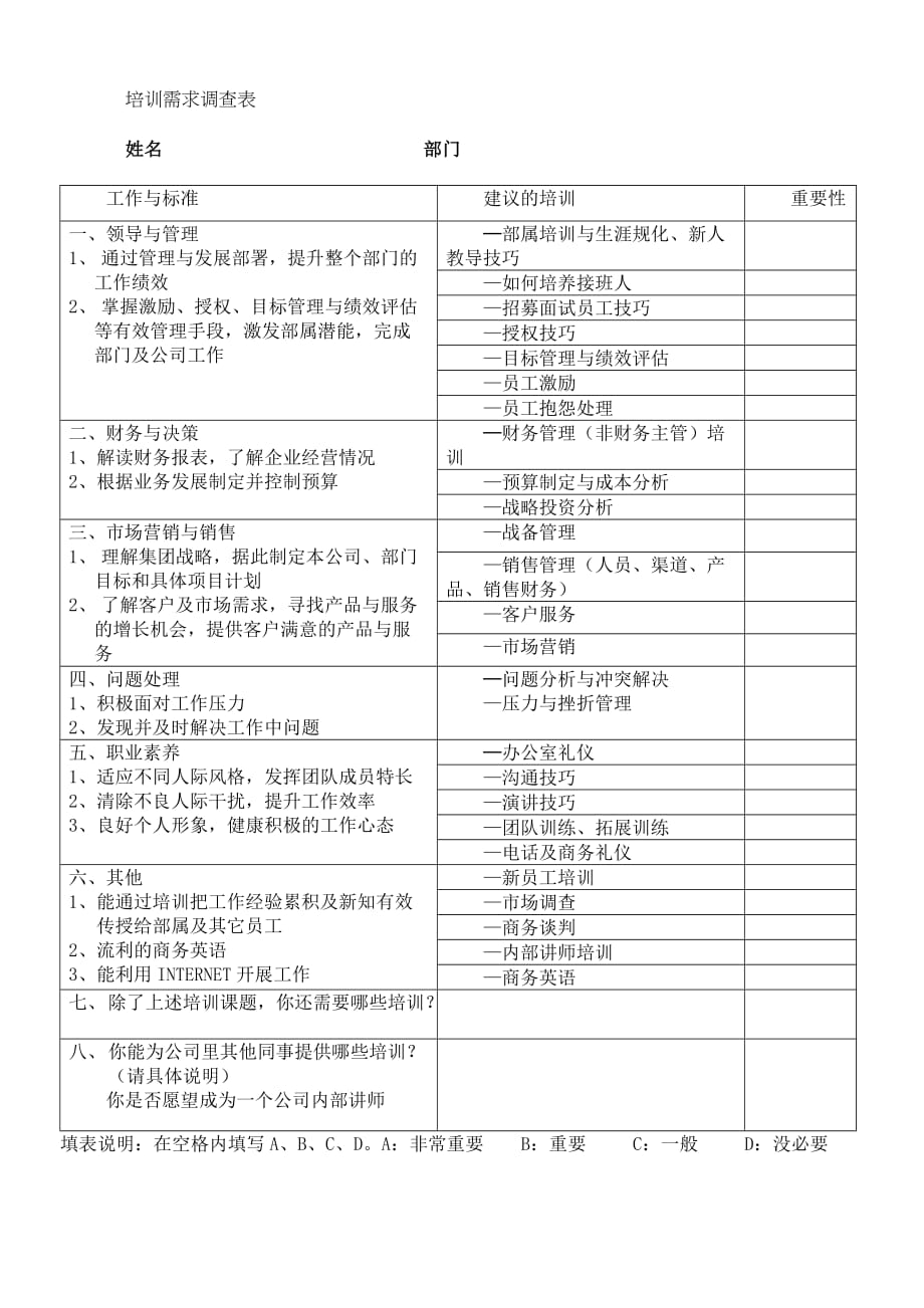 2020年培训需求调查表7.7精品_第2页