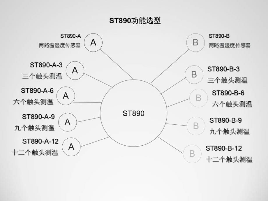 ST890-A开关柜综合状态分析仪_第5页