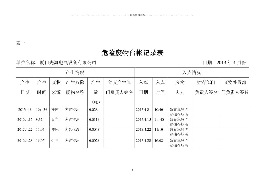 危废台账22032精品版_第4页