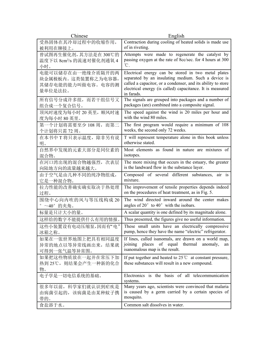 权威trados英汉记忆库：科技类(8万字).doc_第1页