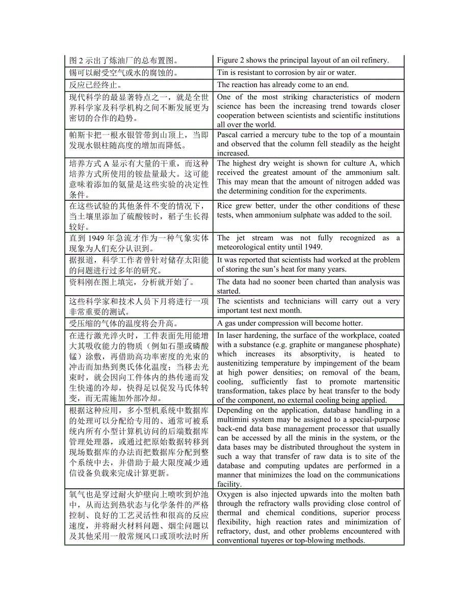 权威trados英汉记忆库：科技类(8万字).doc_第2页