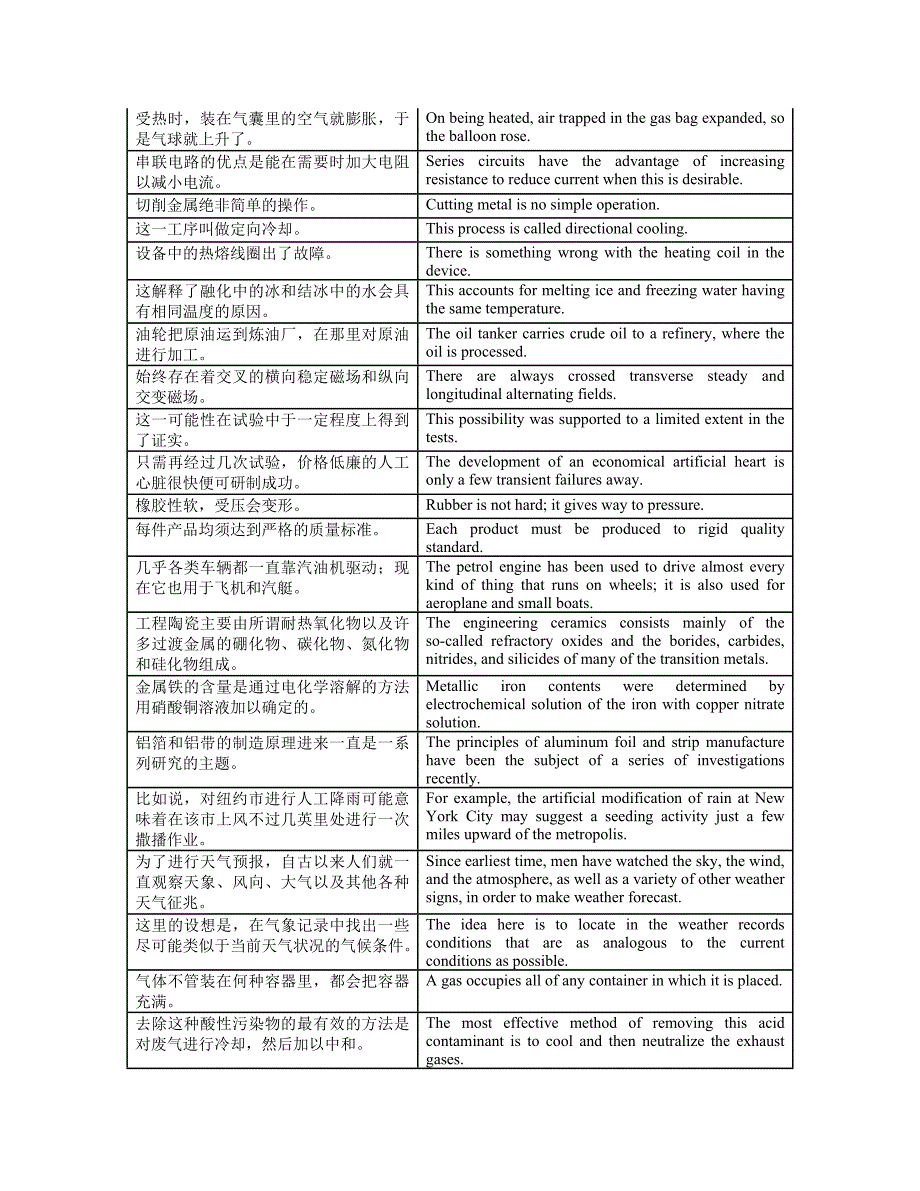 权威trados英汉记忆库：科技类(8万字).doc_第4页