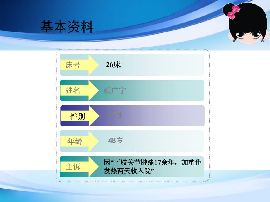 痛风查房ppt医学课件_第2页