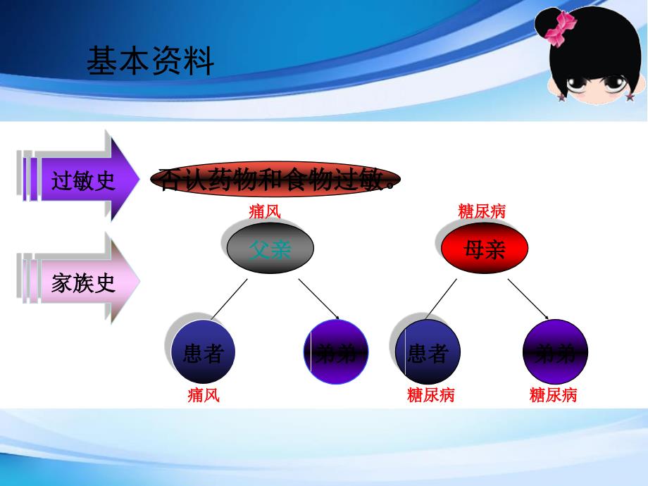 痛风查房ppt医学课件_第4页