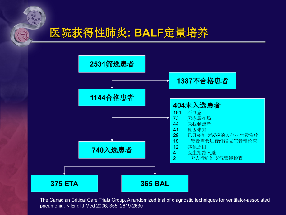 医院获得性肺炎如何理解培养结果ppt医学课件_第3页