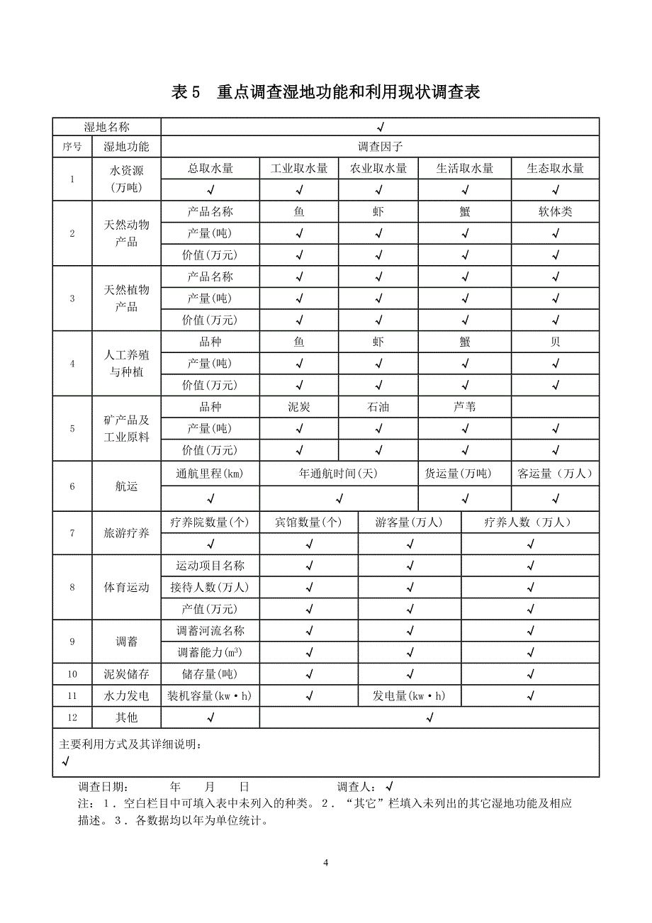 2020年湿地调查表格及说明(1)精品_第4页