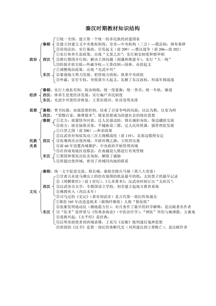 秦汉时期教材知识结构_第1页