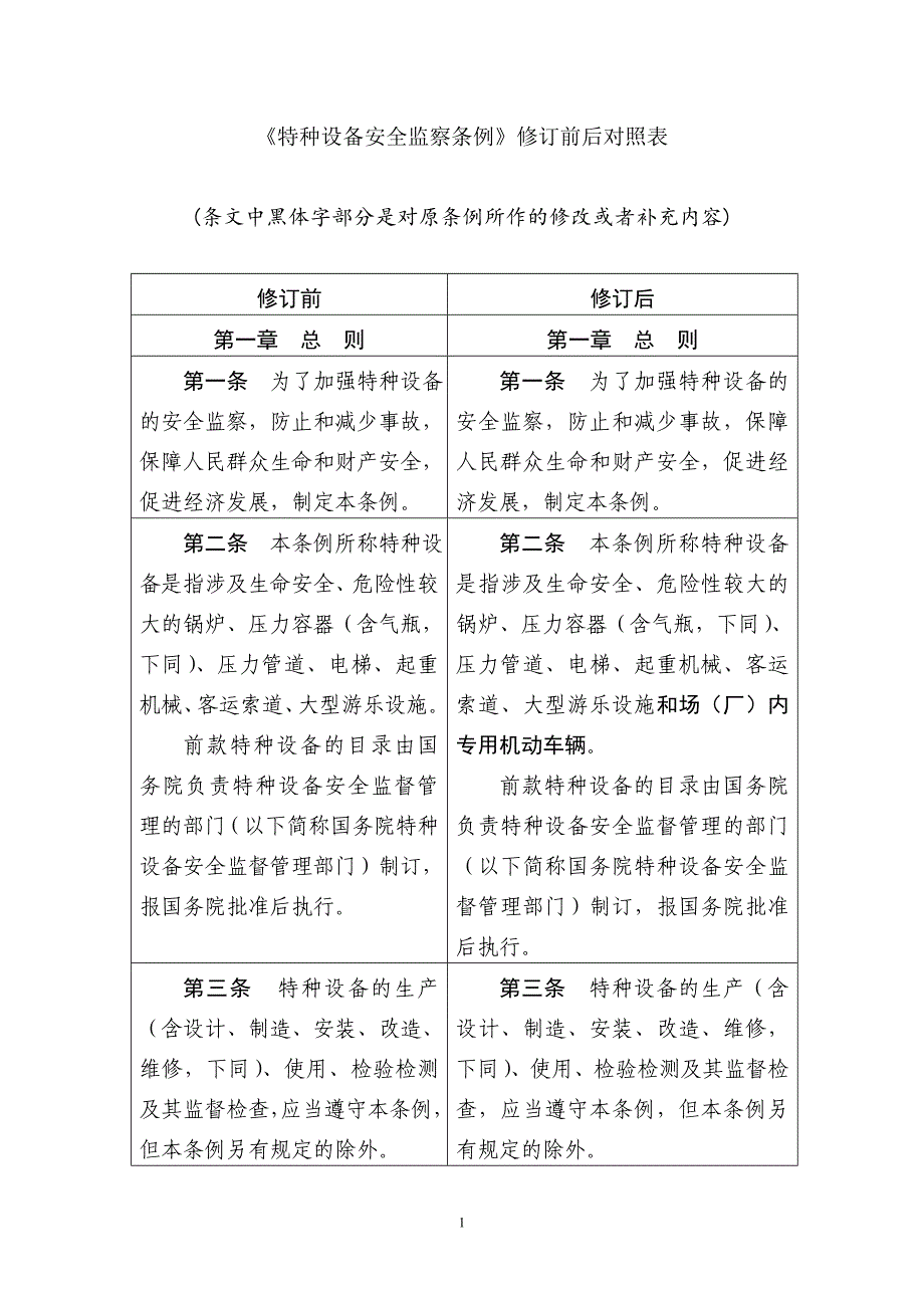 2020年特种设备安全监察条例修订前后对照表精品_第1页