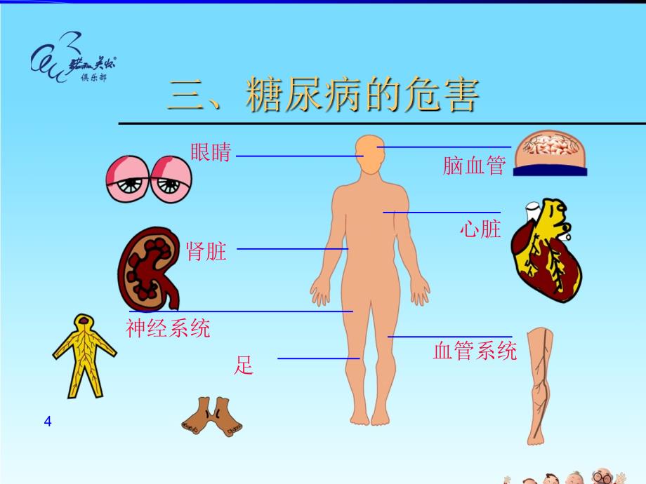 糖尿病健康教育PPT课件_第4页