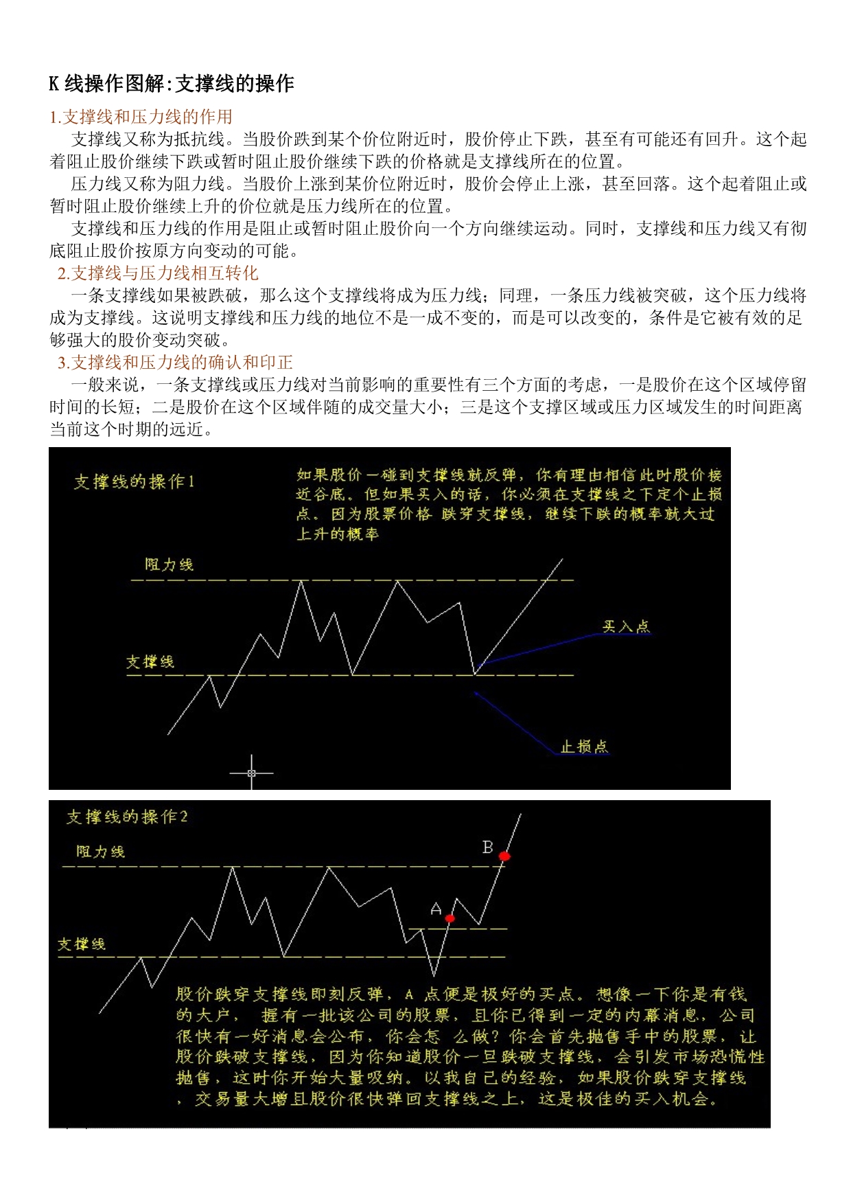 股票K线图形及操作图解_第1页