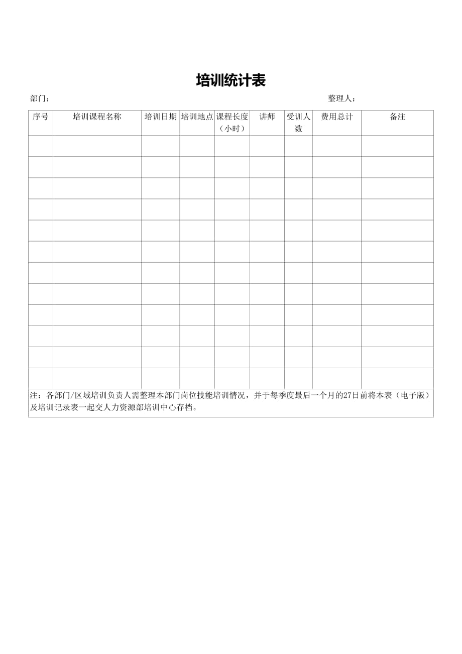 2020年培训表格（待修改）（DOC6页）精品_第3页