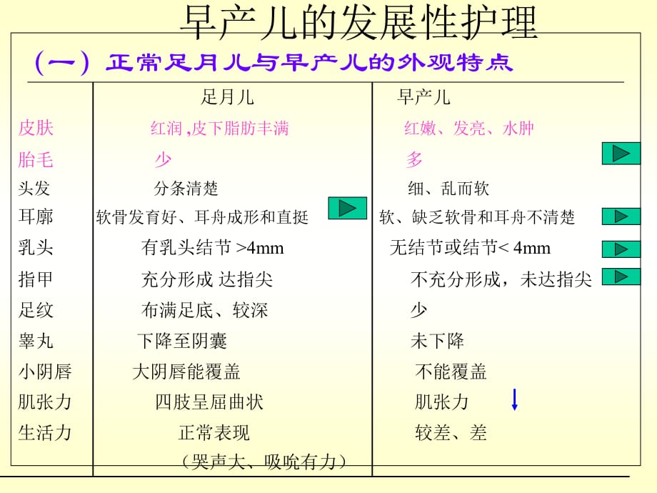 早产儿的发展性护理参考PPT_第5页