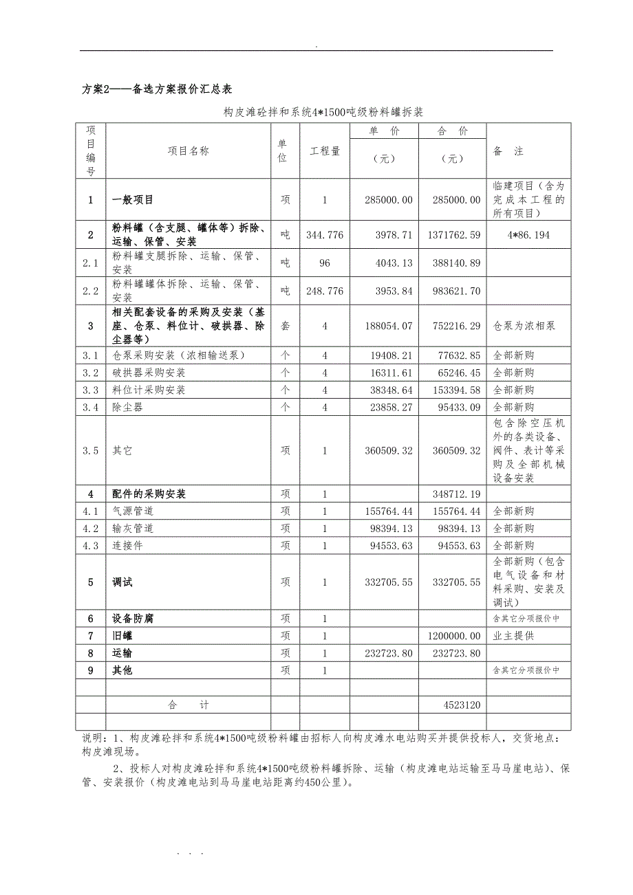 招投标报价书方案一2_第1页