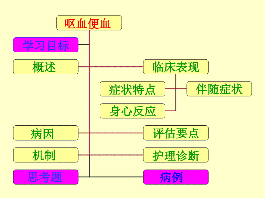 呕血与便血学习资料_第2页