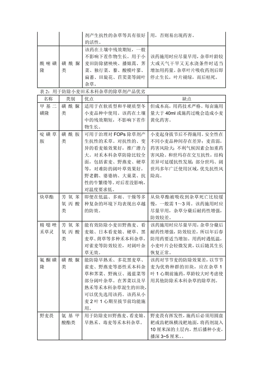 小麦田除草剂大梳理与发展趋势_第3页