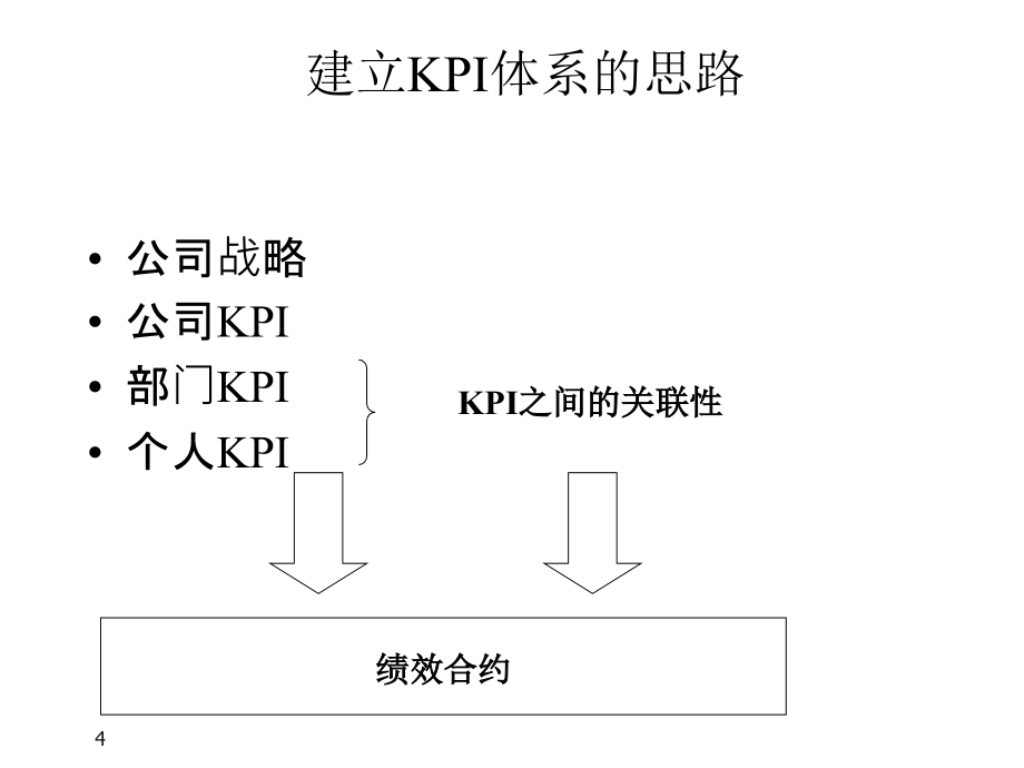 KPI实战训练_第4页