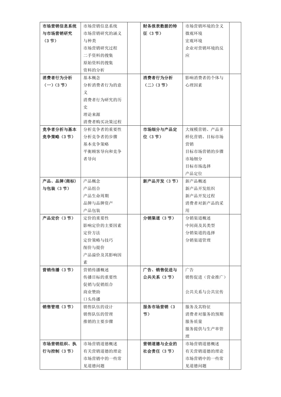 2020年银河培训课程集体授课课程选择表精品_第3页