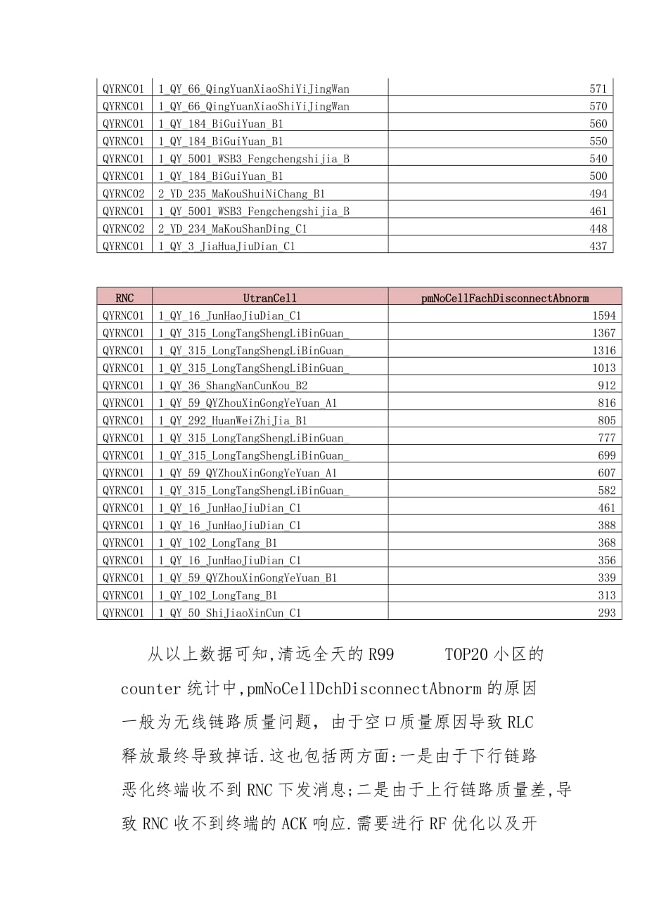 3G掉话率分析交流_第4页